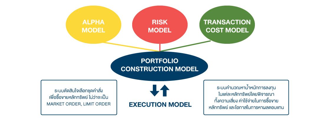 Smart Algo Detail