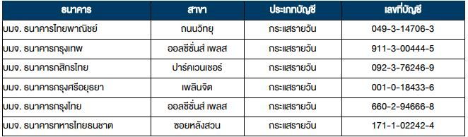 Smartforeign Account