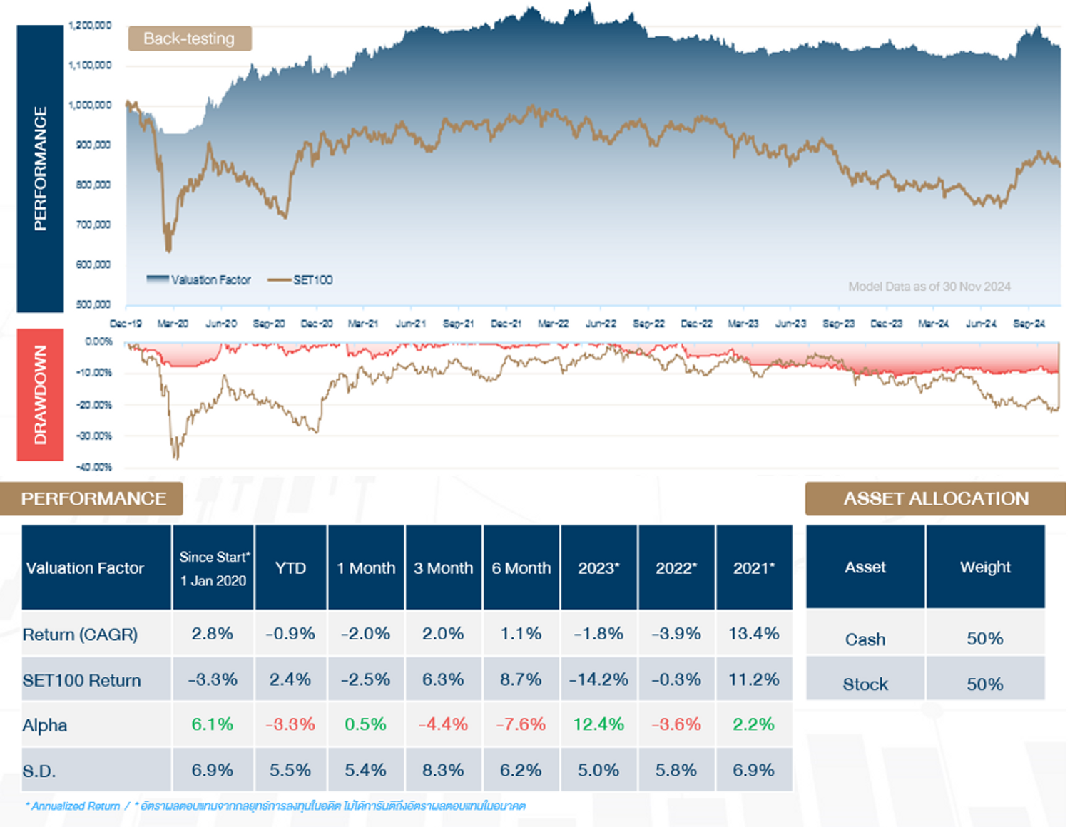 6. Valuation Factor