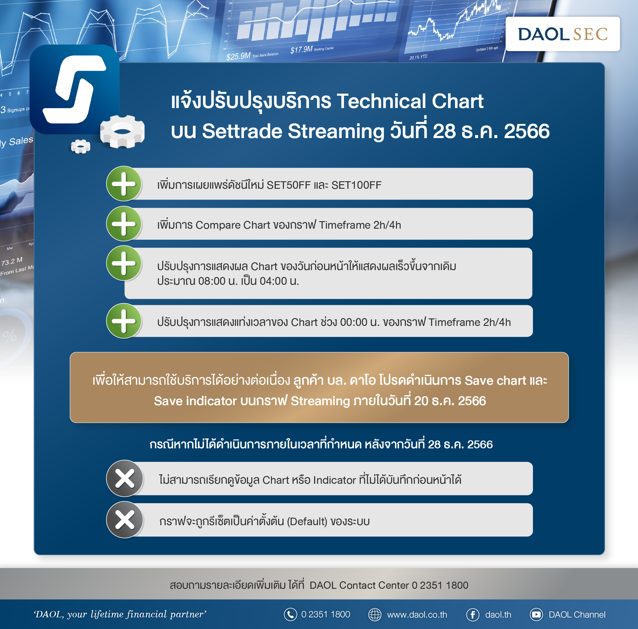 แจ้งปรับปรุงบริการ Technical Chart บน Settrade Streaming