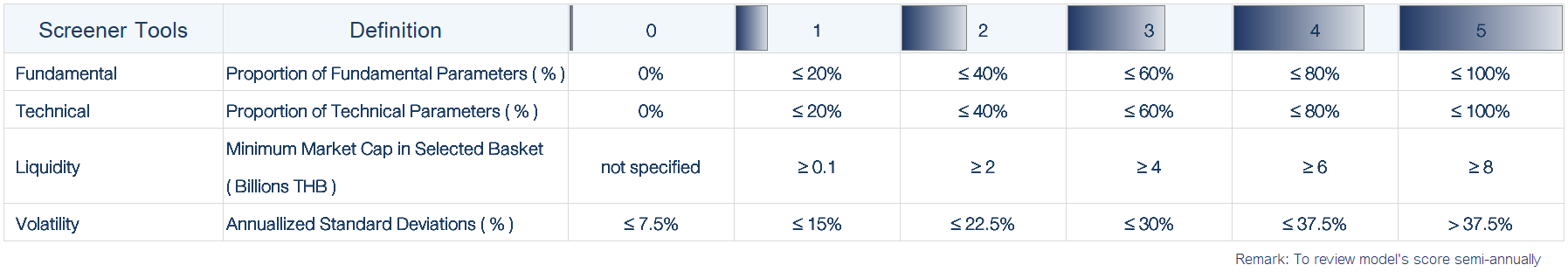 Algo Factsheet Score 2024