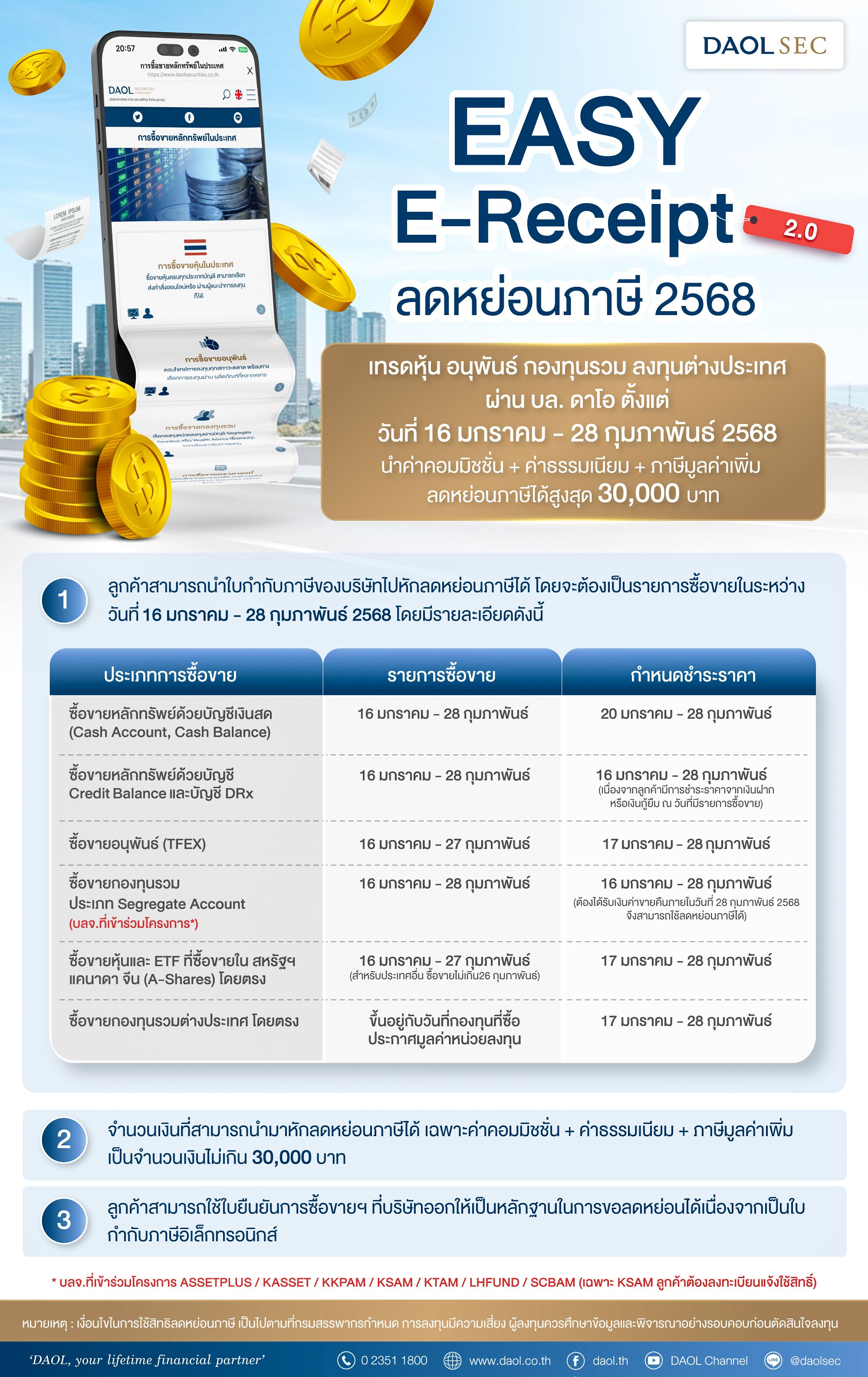 Easy E Receipt 2.0 ลดหย่อนภาษี 2568 17 Jan 2025